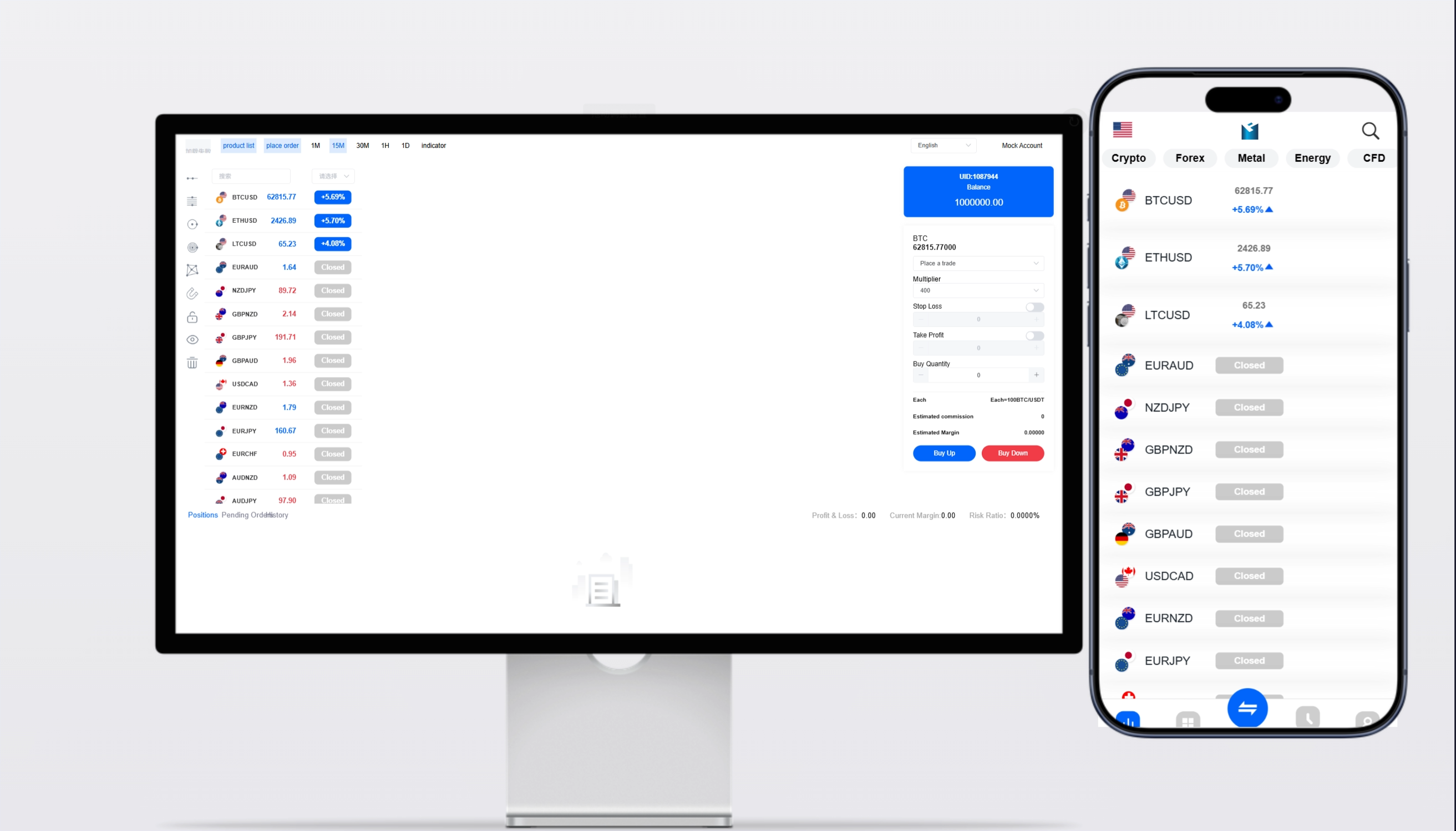 【跨境搭建版】ST5+FX7+MT5外汇交易所源码 | 全能版搭建部署一条龙